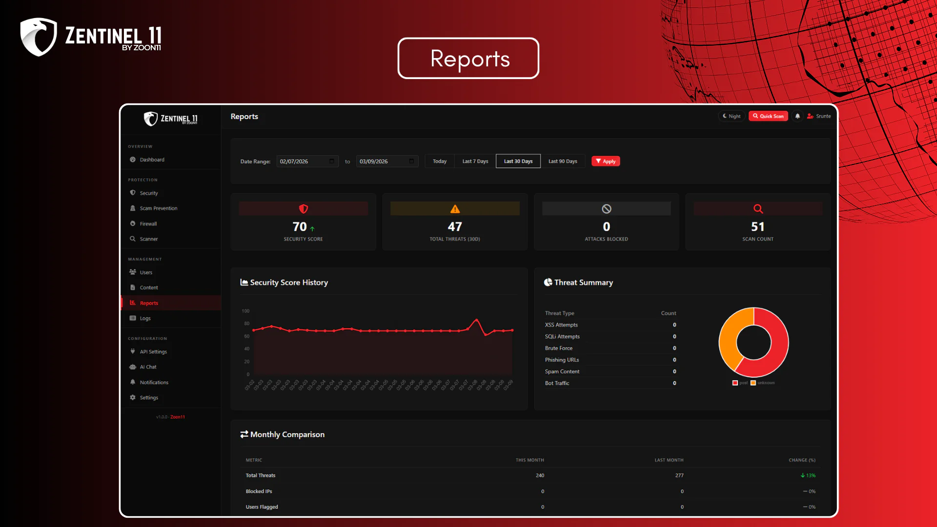Zentinel11 – Enterprise-Grade Security & Scam Prevention (with AI Chat) for Sngine