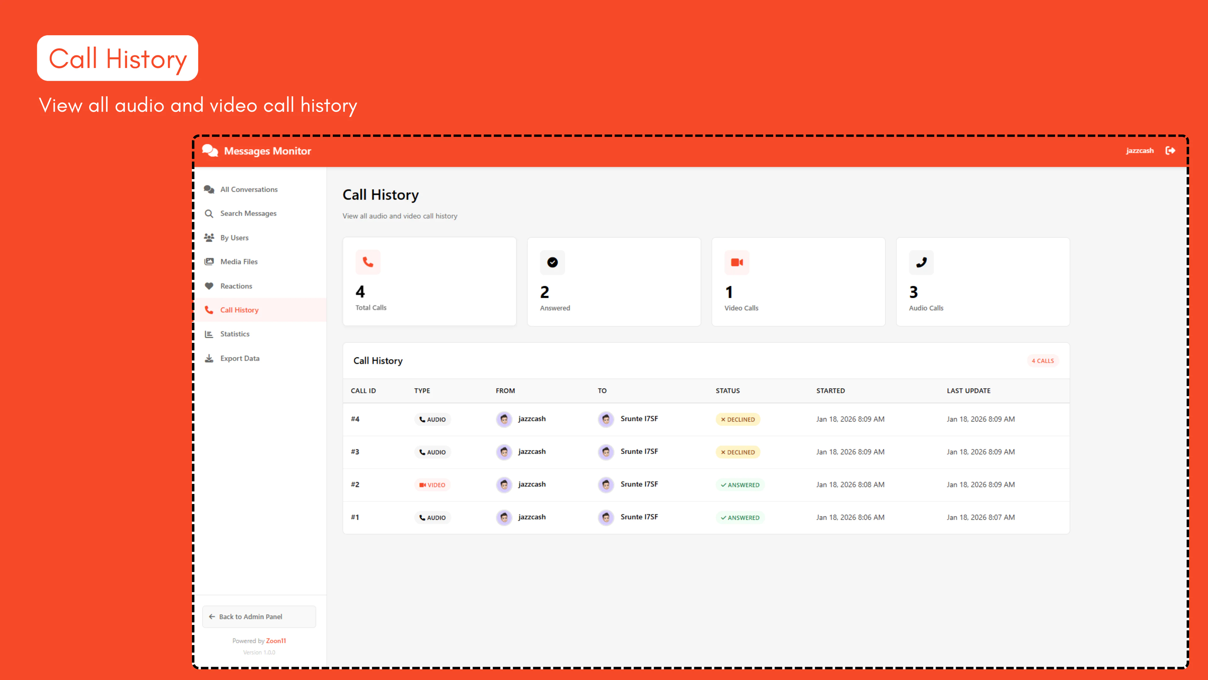 Messages Monitor for Sngine - View and Monitor All Messages Across your Platform