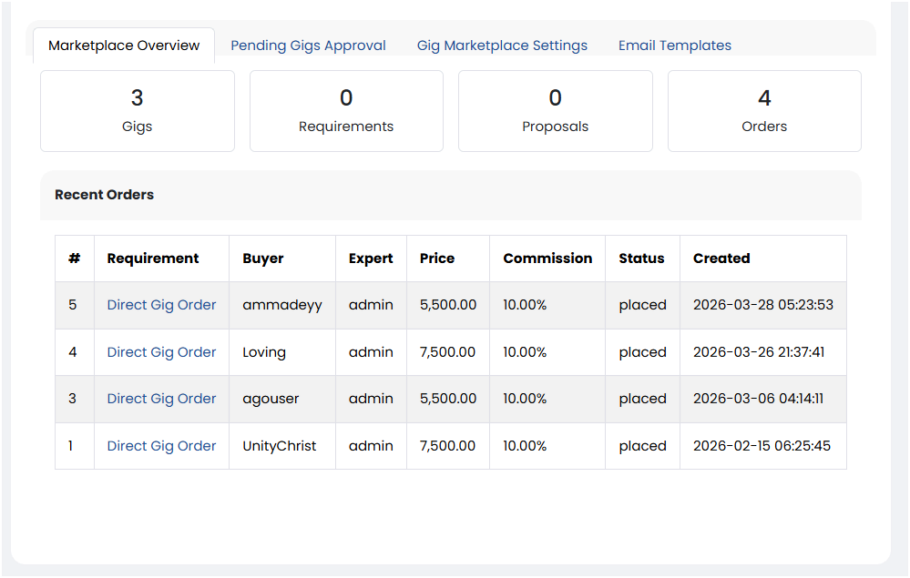 Gig Marketplace Plugin – Freelancer Service & Job Marketplace Sngine Add-on