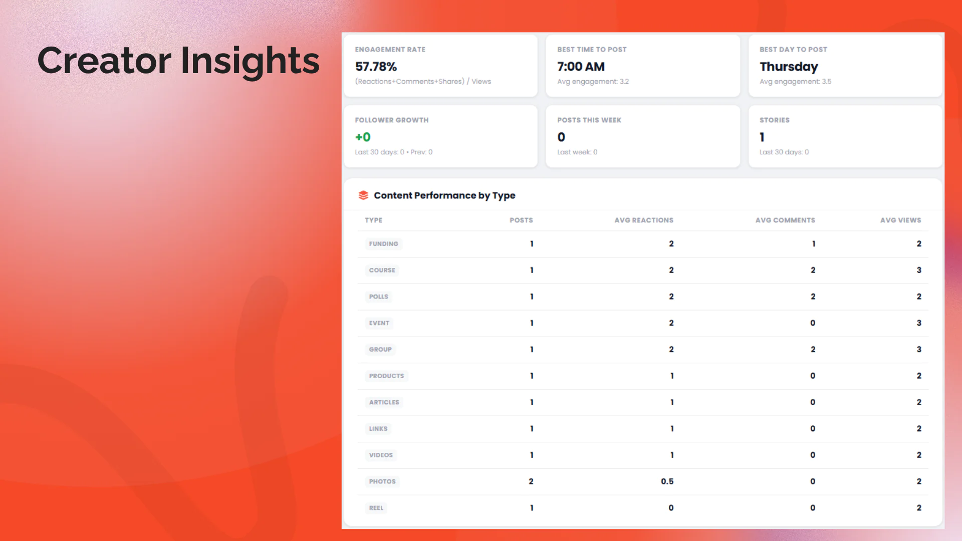 Creator Studio – Jeevika for Sngine – Provide Your Users a Creator Dashbaord