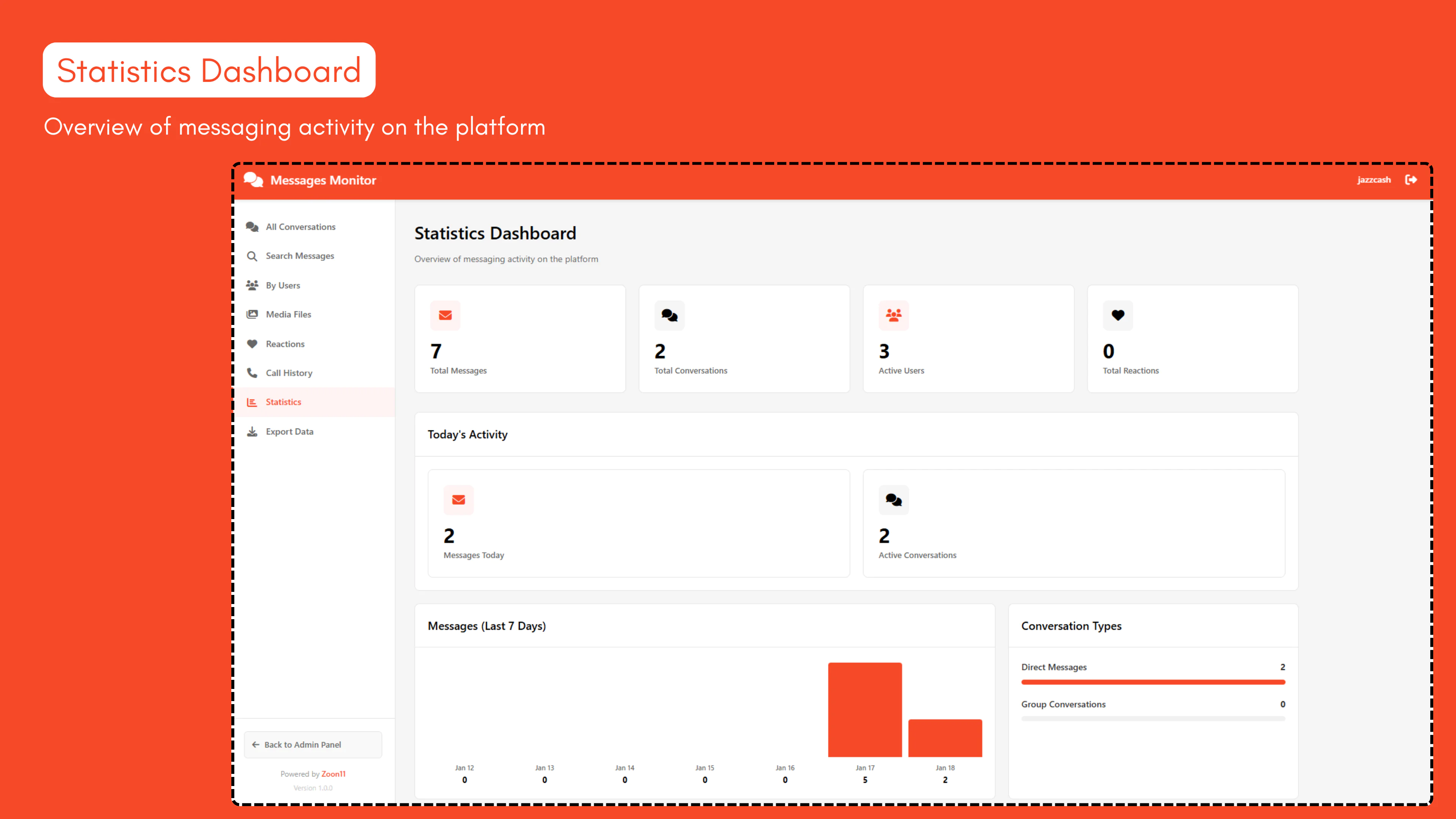 Messages Monitor for Sngine - View and Monitor All Messages Across your Platform