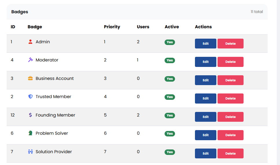 Smart Badge System – Auto Assign & Remove User Badges for Sngine