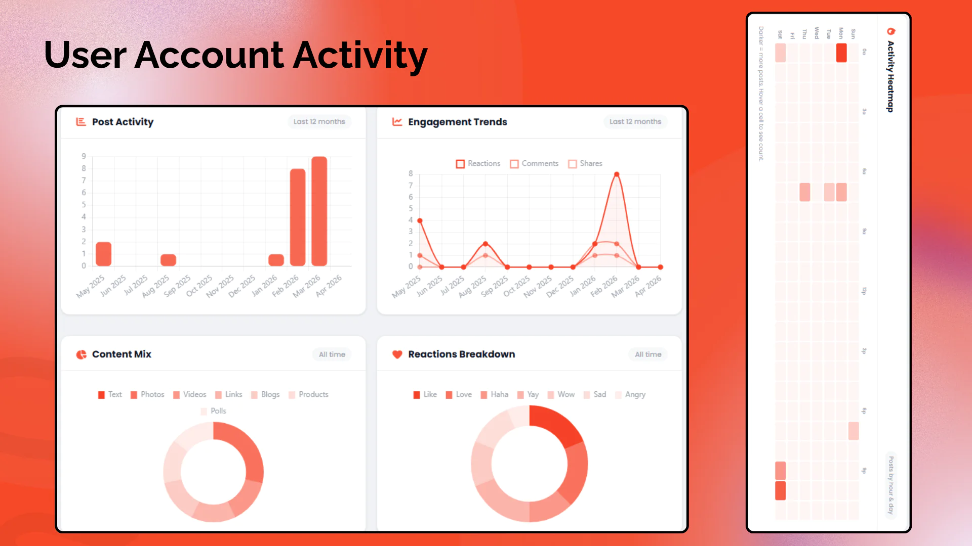 Creator Studio – Jeevika for Sngine – Provide Your Users a Creator Dashbaord